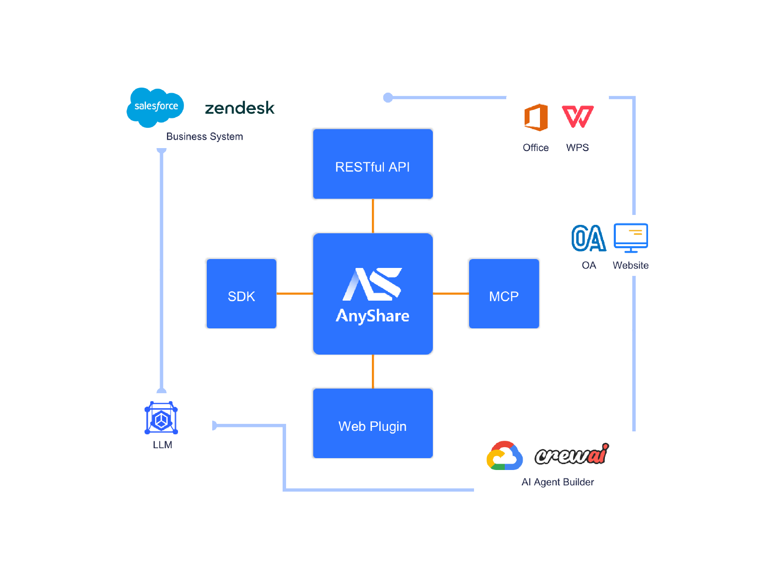 Integrate agents to your business